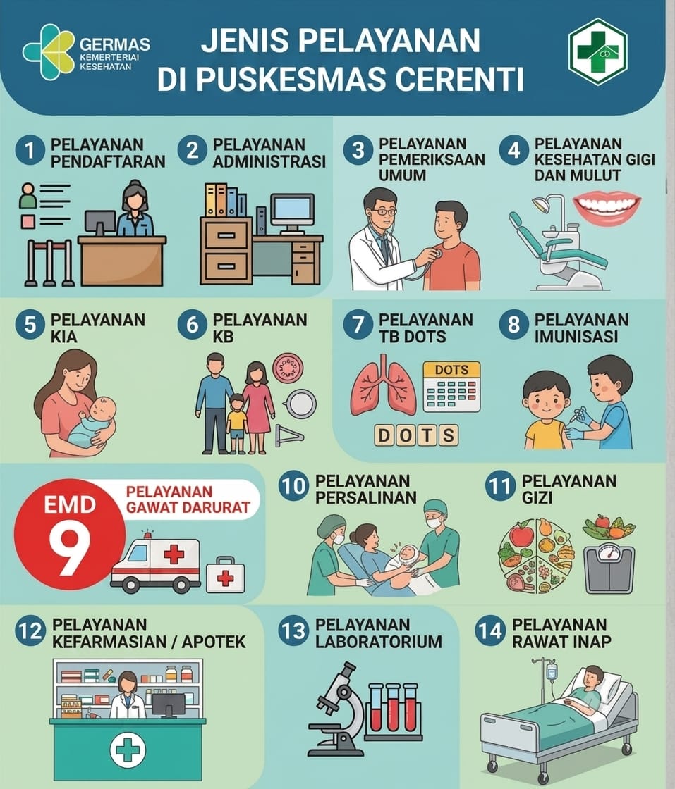 jenis pelayanan di puskesmas Cerenti