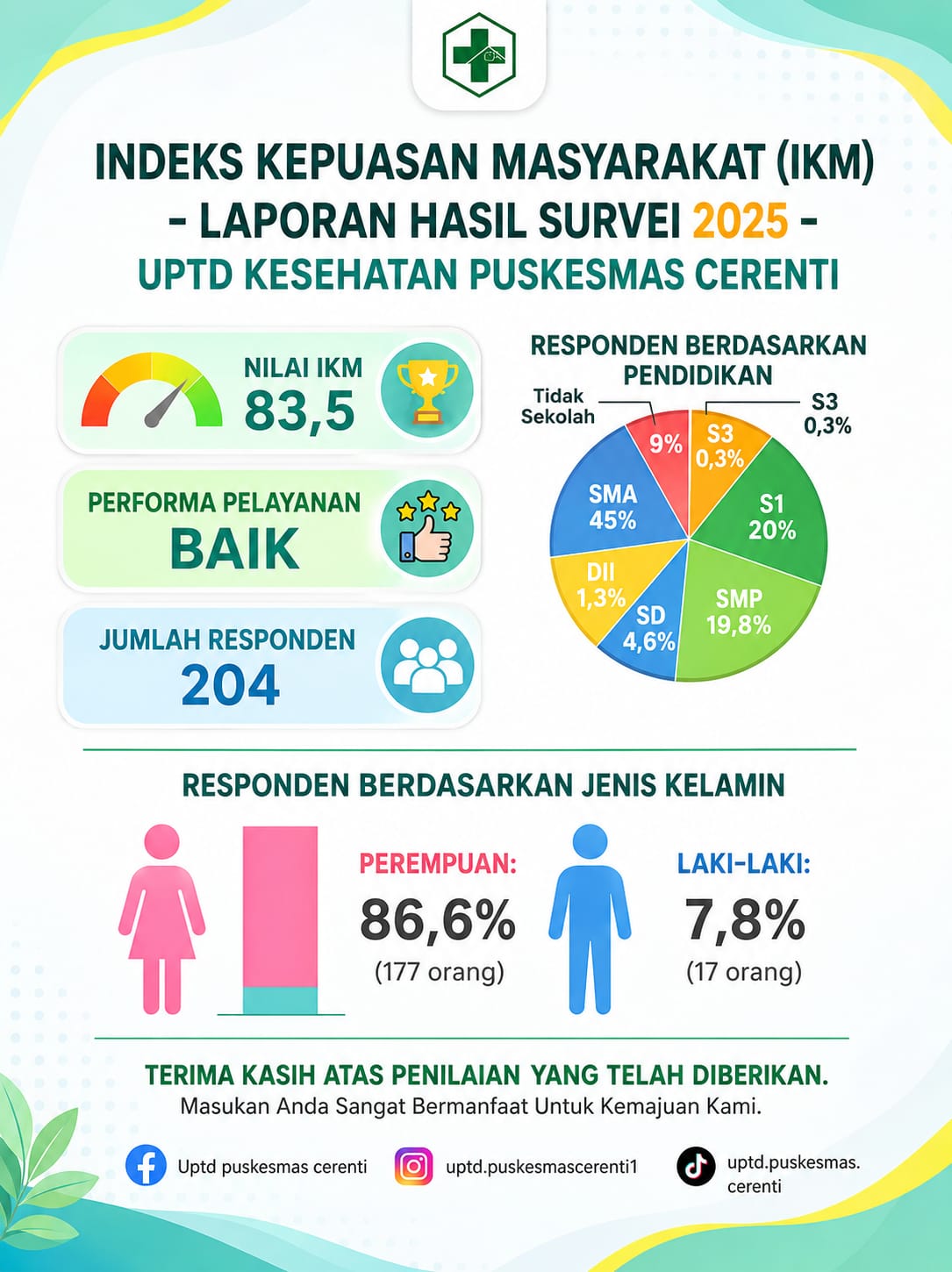 nilai ikm tahun 2025